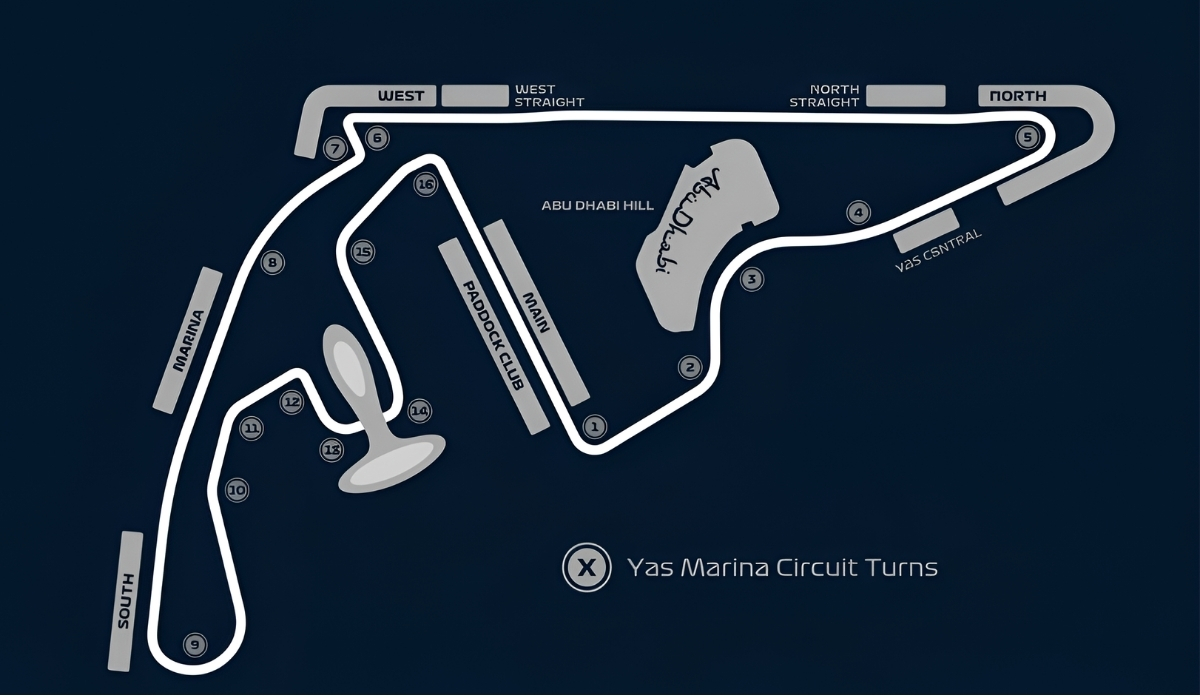 Abu Dhabi Grand Prix Track